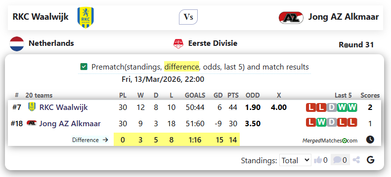 RKC Waalwijk Vs Jong AZ Alkmaar screenshot