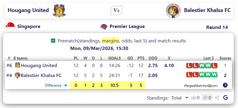 Hougang United Vs Balestier Khalsa FC screenshot