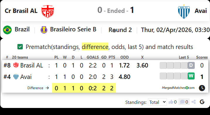 Cr Brasil AL Vs Avai screenshot