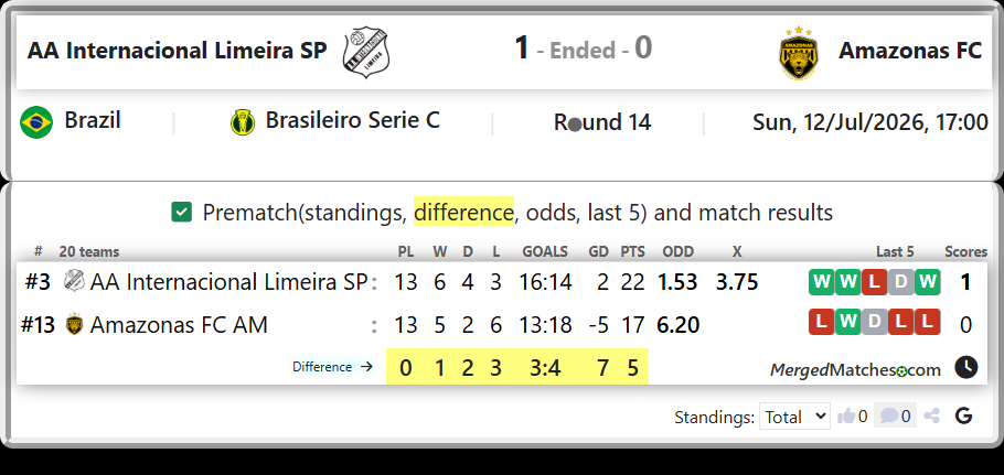 AA Internacional Limeira SP Vs Amazonas FC AM screenshot