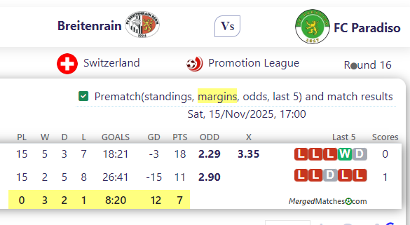 Breitenrain Vs FC Paradiso screenshot