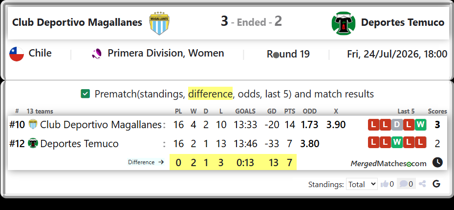 Club Deportivo Magallanes Vs Deportes Temuco screenshot
