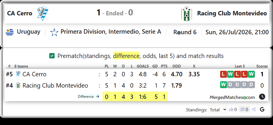 CA Cerro Vs Racing Club Montevideo screenshot