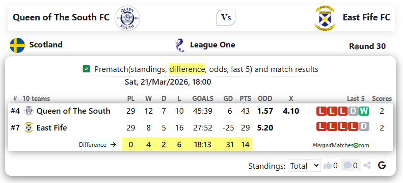 Queen of The South FC Vs East Fife FC screenshot