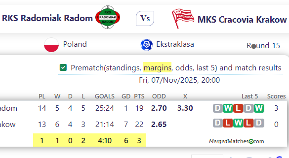 RKS Radomiak Radom Vs MKS Cracovia Krakow screenshot