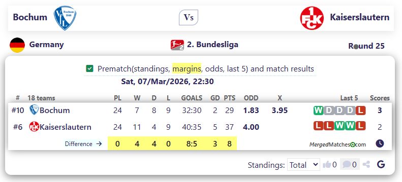 Bochum Vs Kaiserslautern screenshot