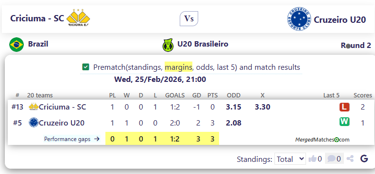 Criciuma - SC Vs Cruzeiro U20 screenshot
