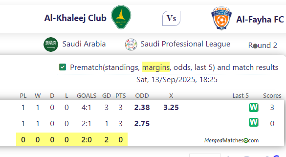 Al-Khaleej Club Vs Al-Fayha FC screenshot