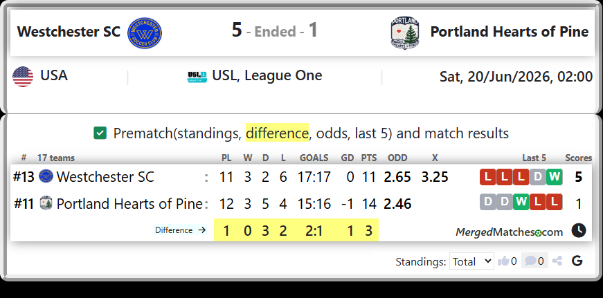 Westchester SC Vs Portland Hearts of Pine screenshot