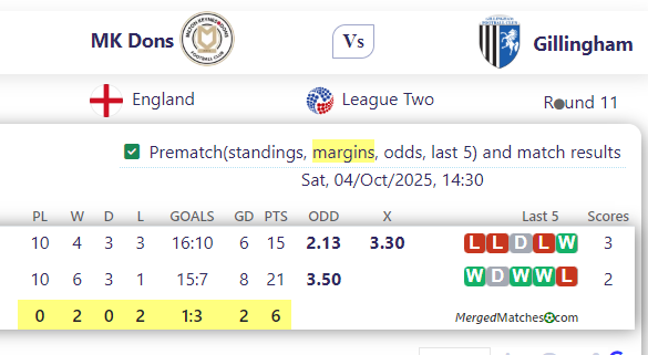 MK Dons Vs Gillingham screenshot