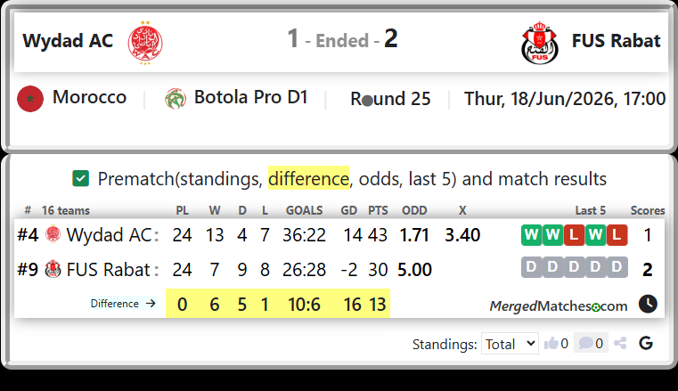 Wydad AC Vs FUS Rabat screenshot