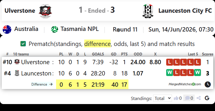 Ulverstone FC Vs Launceston City FC screenshot