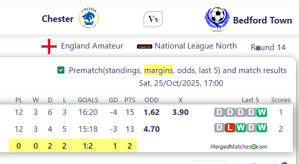 Chester FC Vs Bedford Town Football Club screenshot