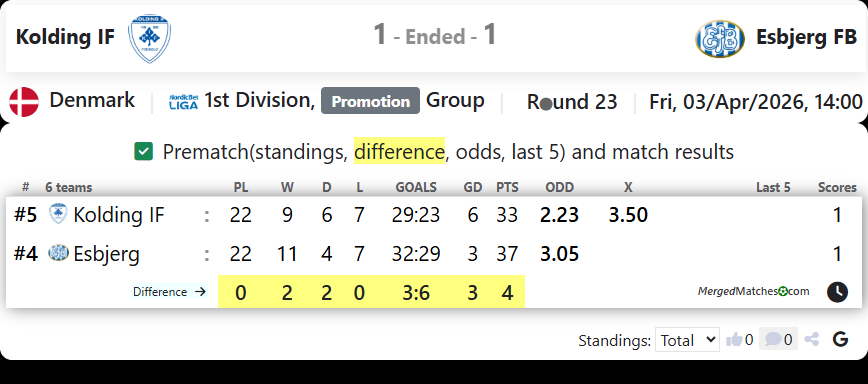 Kolding IF Vs Esbjerg FB screenshot