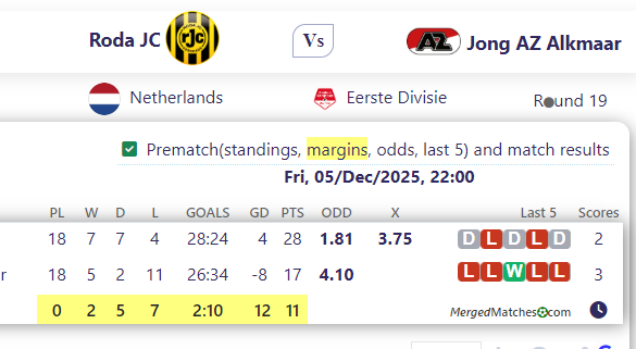 Roda JC Vs Jong AZ Alkmaar screenshot
