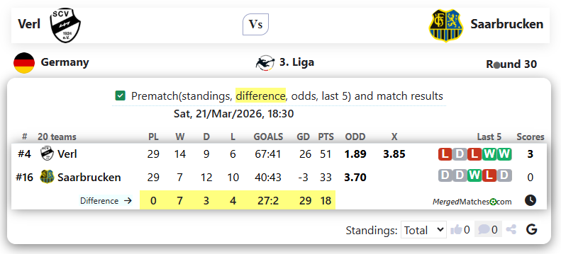 Verl Vs Saarbrucken screenshot