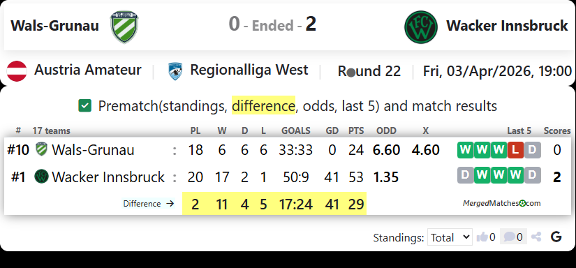 Wals-Grunau Vs Wacker Innsbruck screenshot