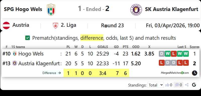 SPG Hogo Wels Vs SK Austria Klagenfurt screenshot