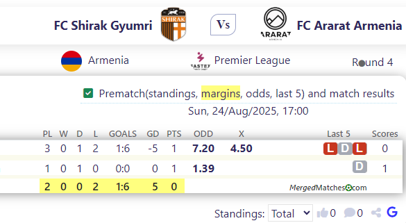 FC Shirak Gyumri Vs FC Ararat Armenia screenshot