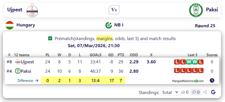 Ujpest Vs Paksi screenshot