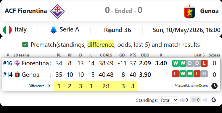 ACF Fiorentina Vs Genoa screenshot
