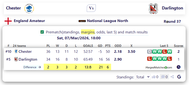 Chester Vs Darlington screenshot