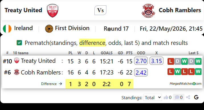 Treaty United Vs Cobh Ramblers screenshot