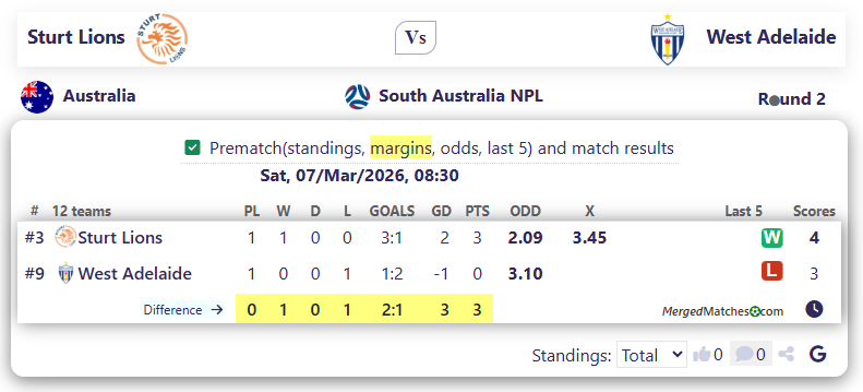 Sturt Lions Vs West Adelaide screenshot