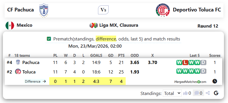 CF Pachuca Vs Deportivo Toluca FC screenshot