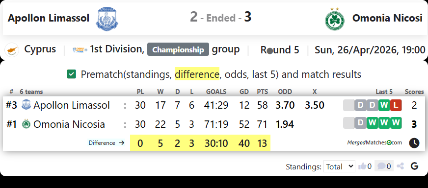 Apollon Limassol Vs Omonia Nicosi screenshot