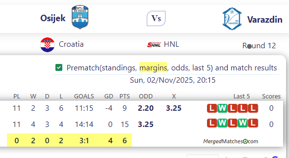 Osijek Vs Varazdin screenshot