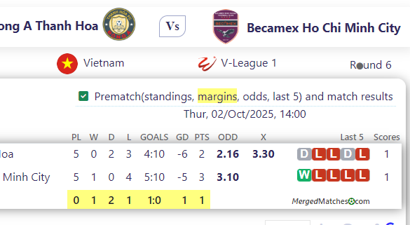 Dong A Thanh Hoa Vs Becamex Ho Chi Minh City screenshot