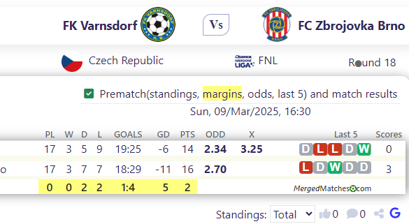 FK Varnsdorf Vs FC Zbrojovka Brno screenshot