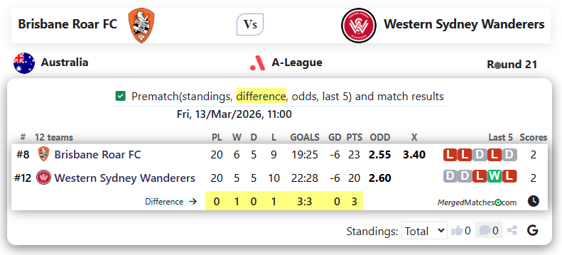 Brisbane Roar FC Vs Western Sydney Wanderers screenshot
