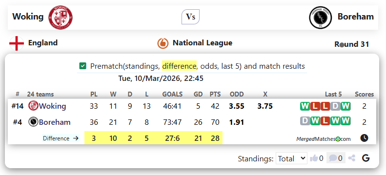Woking Vs Boreham screenshot
