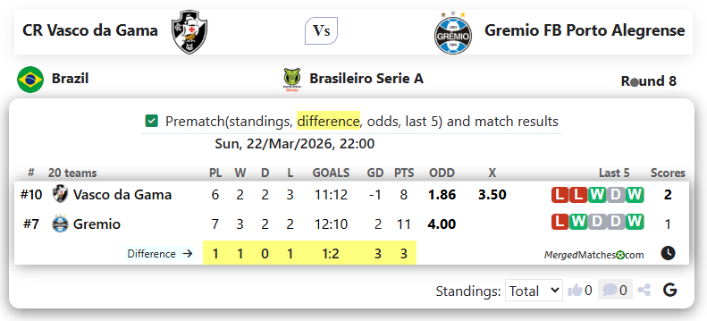 CR Vasco da Gama Vs Gremio FB Porto Alegrense screenshot