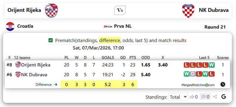 Orijent Rijeka Vs NK Dubrava screenshot
