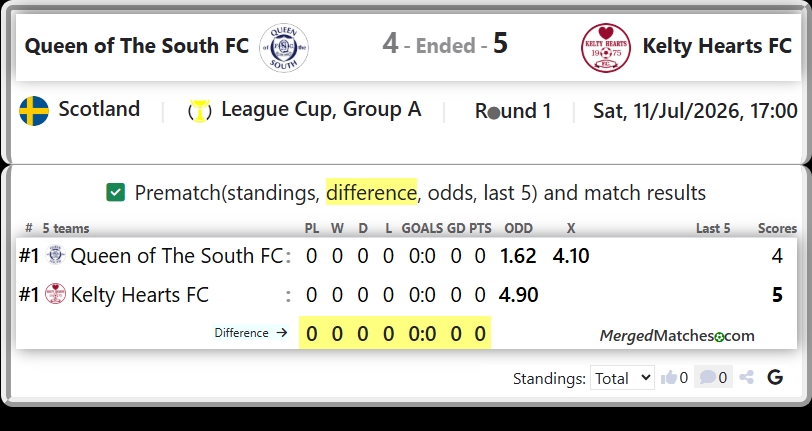 Queen of The South FC Vs Kelty Hearts FC screenshot