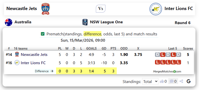 Newcastle Jets Youth Vs Inter Lions FC screenshot