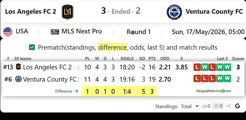Los Angeles FC 2 Vs Ventura County FC screenshot