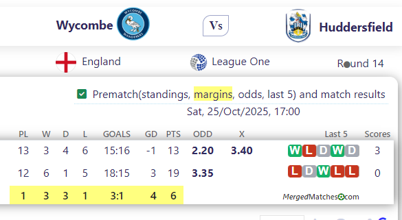 Wycombe Vs Huddersfield screenshot