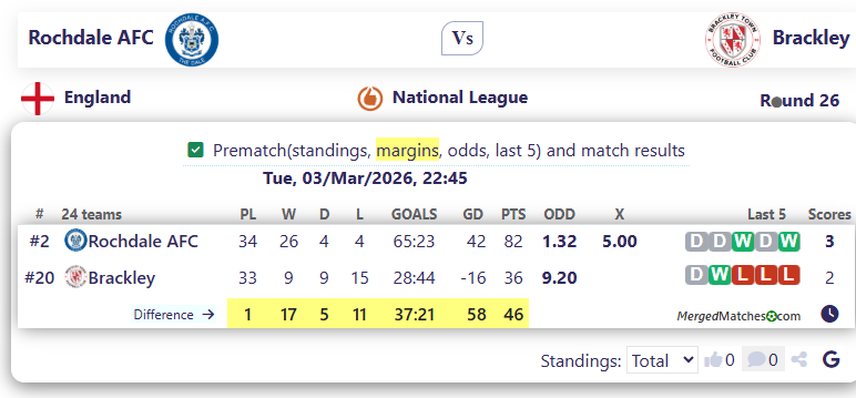 Rochdale AFC Vs Brackley screenshot