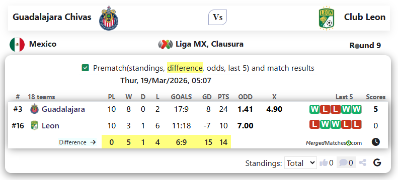 Guadalajara Chivas Vs Club Leon screenshot