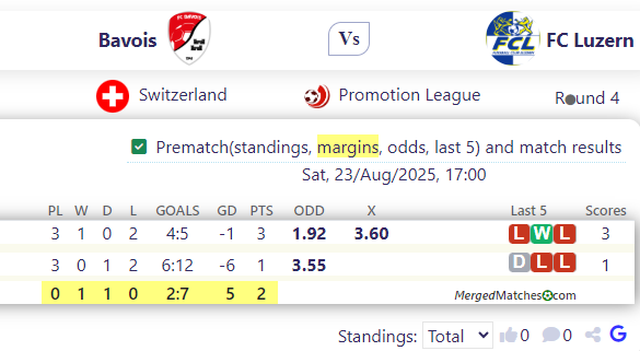 Bavois Vs FC Luzern screenshot