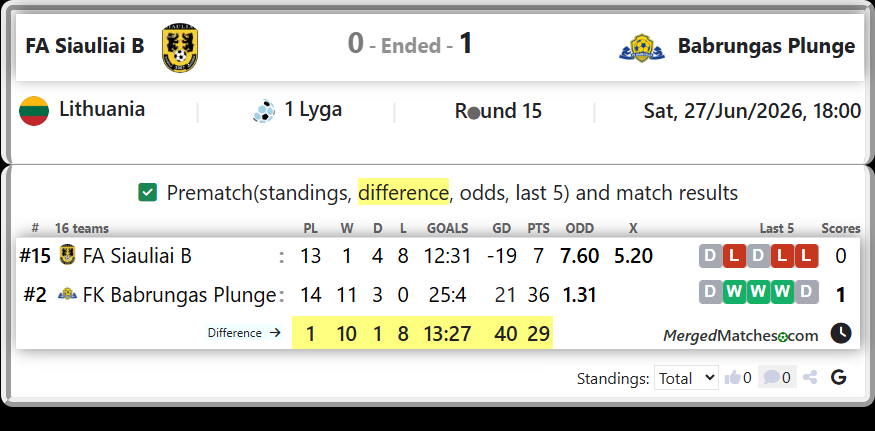 FA Siauliai B Vs FK Babrungas Plunge screenshot
