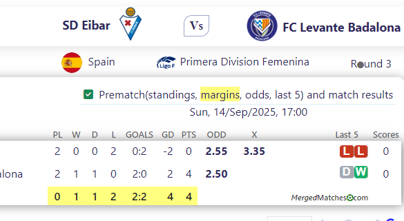 SD Eibar Vs FC Levante Badalona screenshot