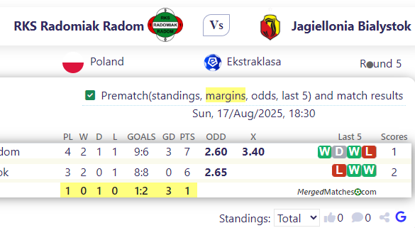 RKS Radomiak Radom Vs Jagiellonia Bialystok screenshot