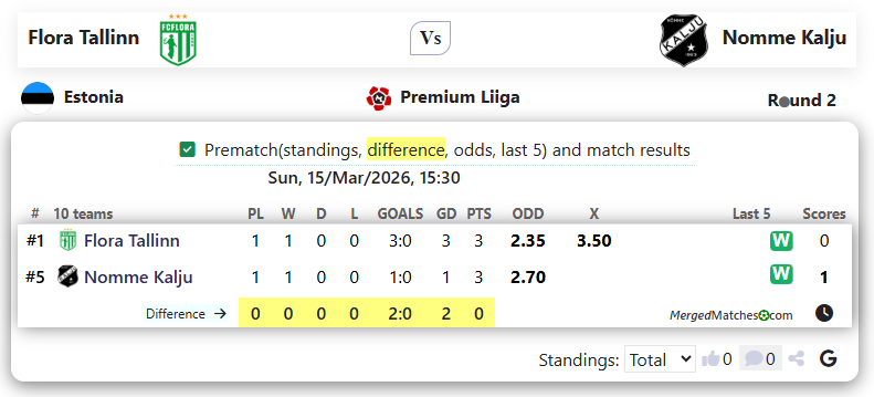 Flora Tallinn Vs Nomme Kalju screenshot