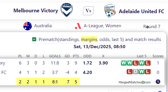 Melbourne Victory Vs Adelaide United FC screenshot