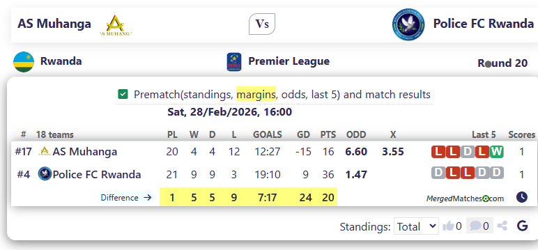 AS Muhanga Vs Police FC Rwanda screenshot